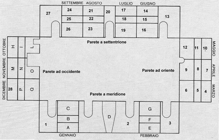 Ciclo dei mesi a Palazzo Schifanoia